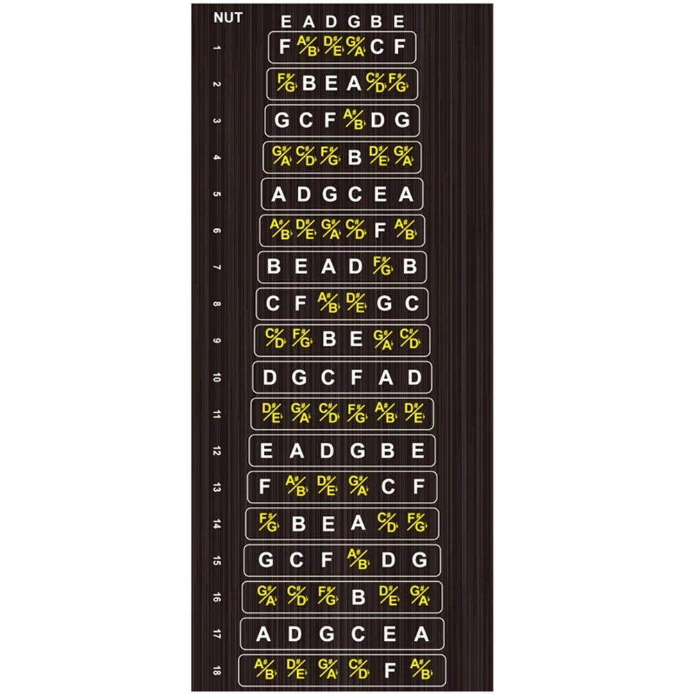 Guitar Neck Fretboard Map with Removable Vinyl Stickers