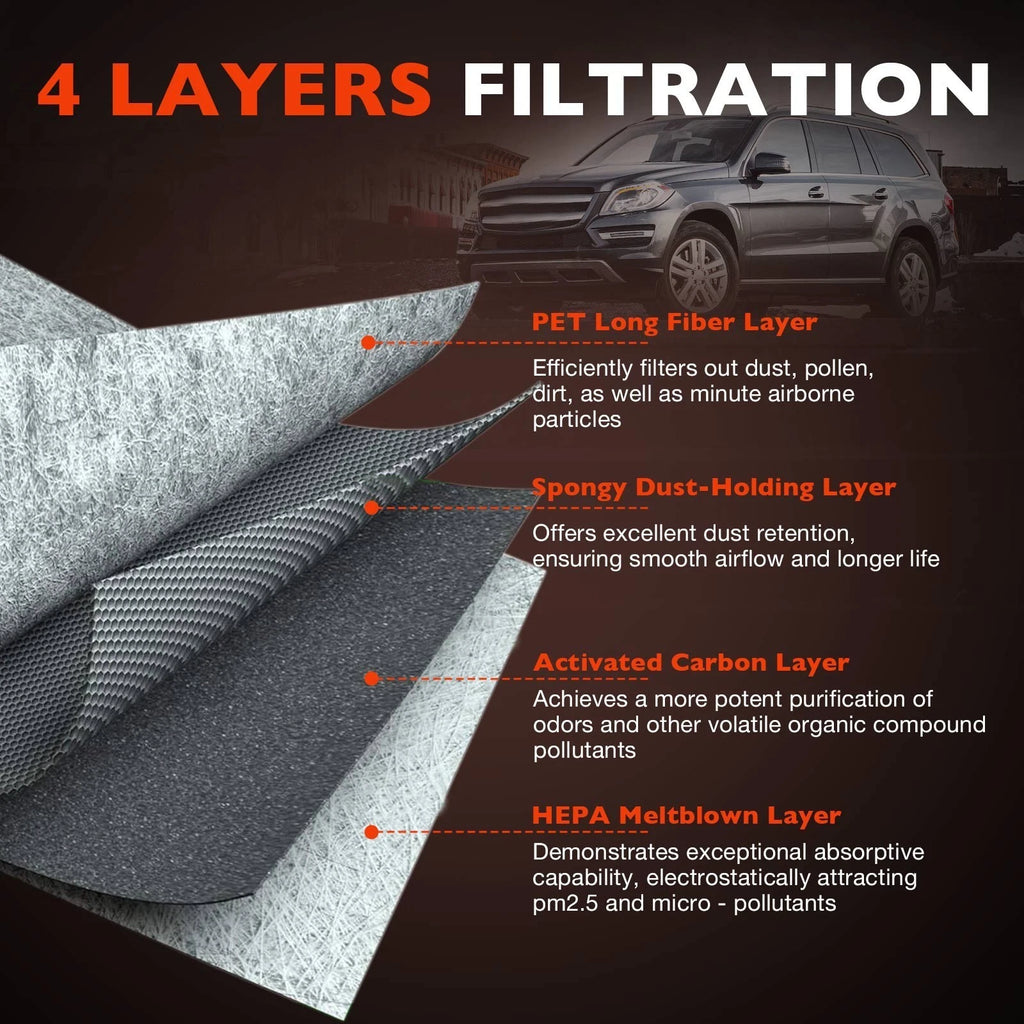 Cabin Air Filter Kit for Mercedes-Benz GL GLE GLS ML (2012-2020)