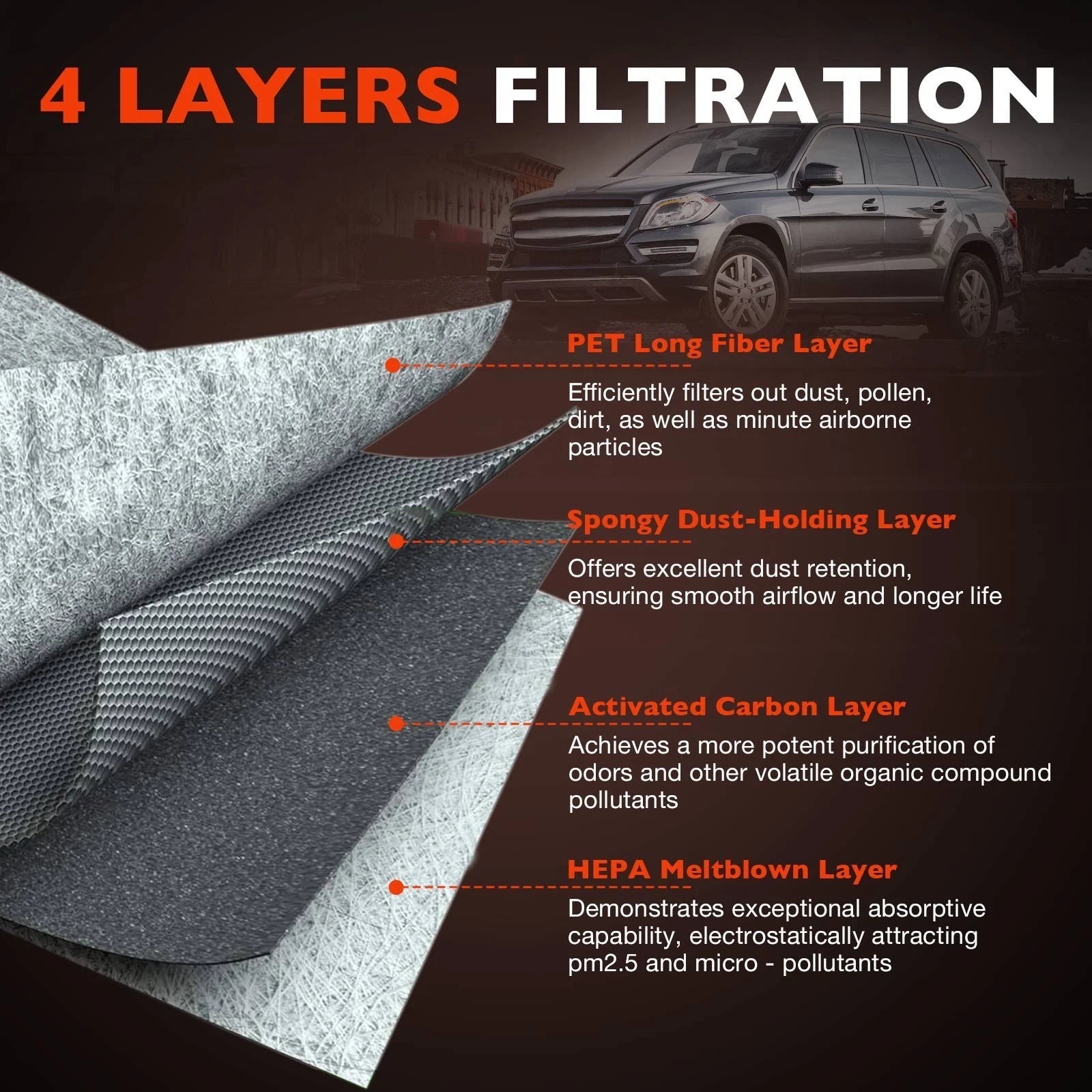 Cabin Air Filter Kit for Mercedes-Benz GL GLE GLS ML (2012-2020)