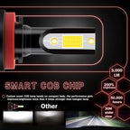 Ultra Bright COB White H7 LED Headlight Kit for Dual Beam (Hi/Lo, 2-Pack)
