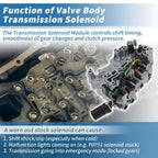 CVT Transmission Valve Body with Solenoid for Nissan (2007-2012)