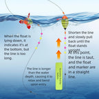Fishing Float Tackle Set for Small Fish (Rotation, Sensitivity)