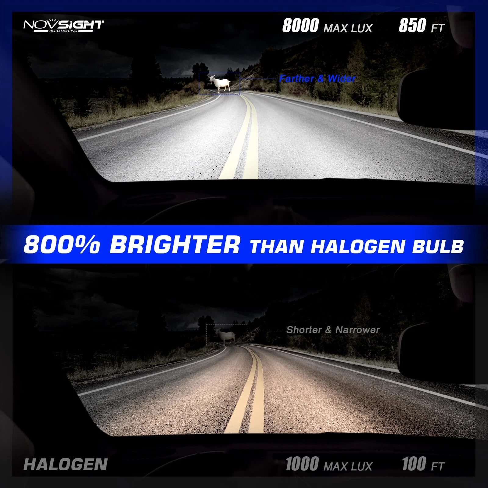 2X 9005 LED Headlight Bulb Kit for 6500K