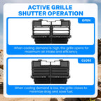 Active Grille Shutter for Chevrolet Colorado GMC Canyon (2015–2022)