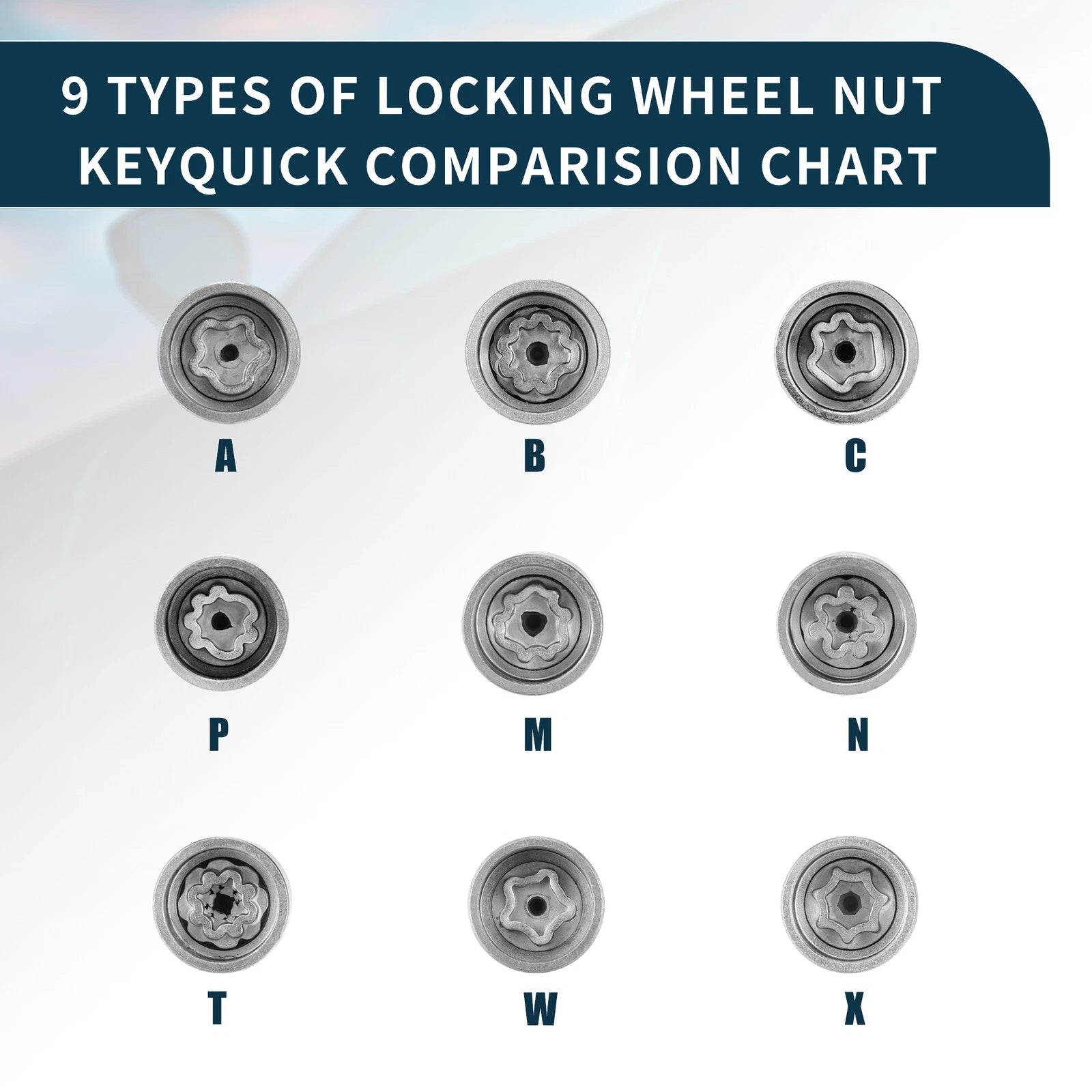 Set of 4 Wheel Lock Lug Nuts for Audi A3 (2013–2020) - Type A
