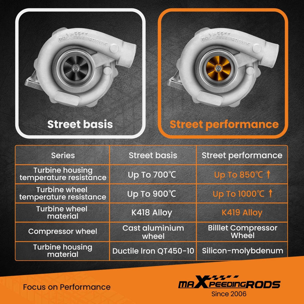 T3/T4 Turbo Upgrade for Honda Civic B16 B18 D15 D16 (Year Range)