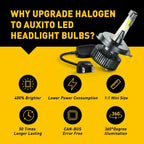 H4 LED Headlight Kit for [Make Model] (YYYY–YYYY)