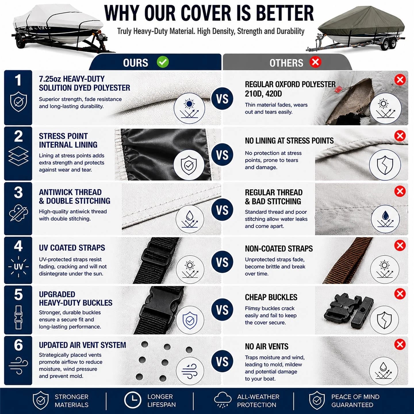 Heavy-Duty Boat Cover for Sea Doo Sportster (1996–1998)