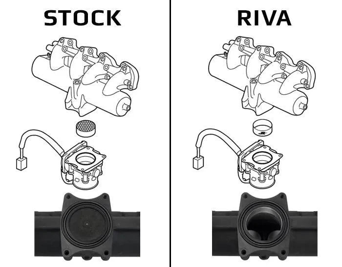 Intake Manifold Upgrade Kit for Yamaha SVHO (2018–2023) RY12080-IMUK