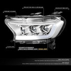 Switchback LED DRL Signal Projector Headlights for Ranger Lariat (2019–2023)
