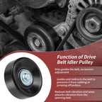 Accessory Drive Belt Idler Pulley for Chevrolet Silverado, GMC Yukon (No. 36299)