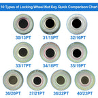 30/13PT Wheel Lock Lug Nut with Anti Theft Removal Key for BMW 