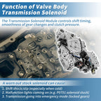 CVT Transmission Valve Body for Subaru Legacy Outback Forester (TR690/163740A)