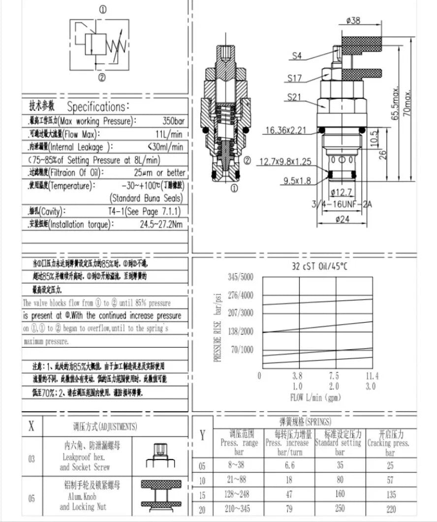 Hydraulic Relief Valve YF06-00 for Adjustable Hydraulic Systems