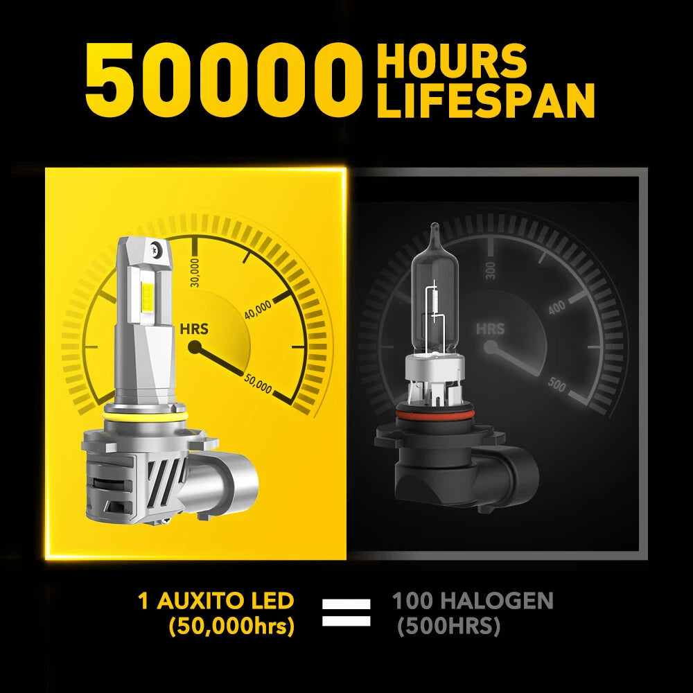 LED Headlight Bulbs for