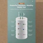 Kitchen Faucet Extender with Filter, 2 Spray Modes, 1440° Rotation