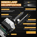 LED Headlight Hi/Low Beam Fog Light Bulb 6000K for BMW X5 (2007–2013)