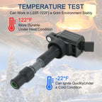 Set of 4 Ignition Coils for Hyundai Elantra Kona Sonata Kia Forte Optima (2011–2020)