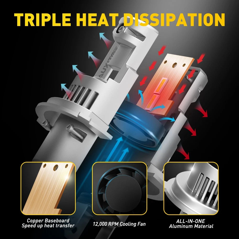 Purple LED Interior Strip Light for Auto Car (12V)