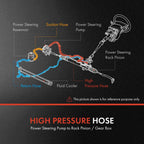 3X Power Steering Pressure, Return & Reservoir Line Hose for Honda