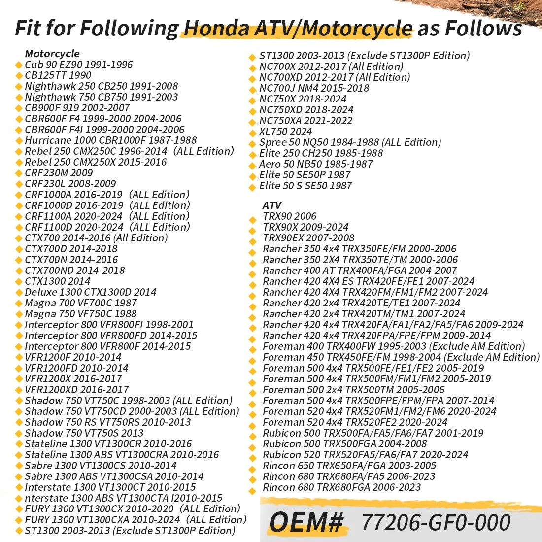 Rubber Seat Cushion for Honda TRX 90X 90EX 350 400 420 450 500 520 (1990–2023) 77206-GF0-000