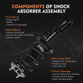 2Pcs Complete Struts & Shocks for Ford Explorer (2013–2019) FWD