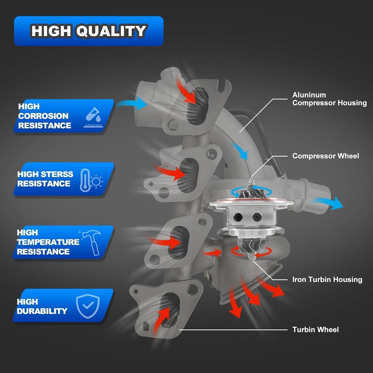 Turbo Charger for Chevrolet Cruze Sonic Trax Buick Encore (2011–2021) 55565353 1.4L
