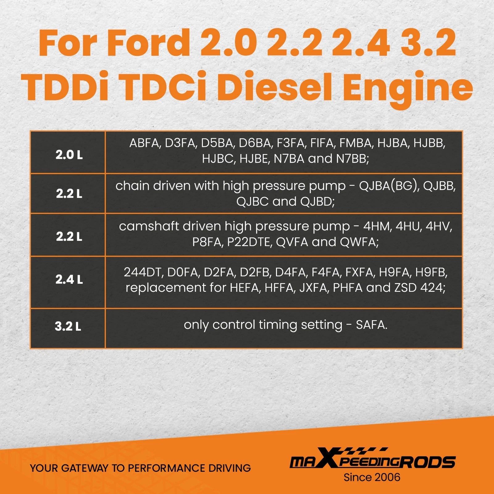 Diesel Fuel Injection Pump Tool Kit for Ford Puma 2.2L 3.2L (2010–2019)