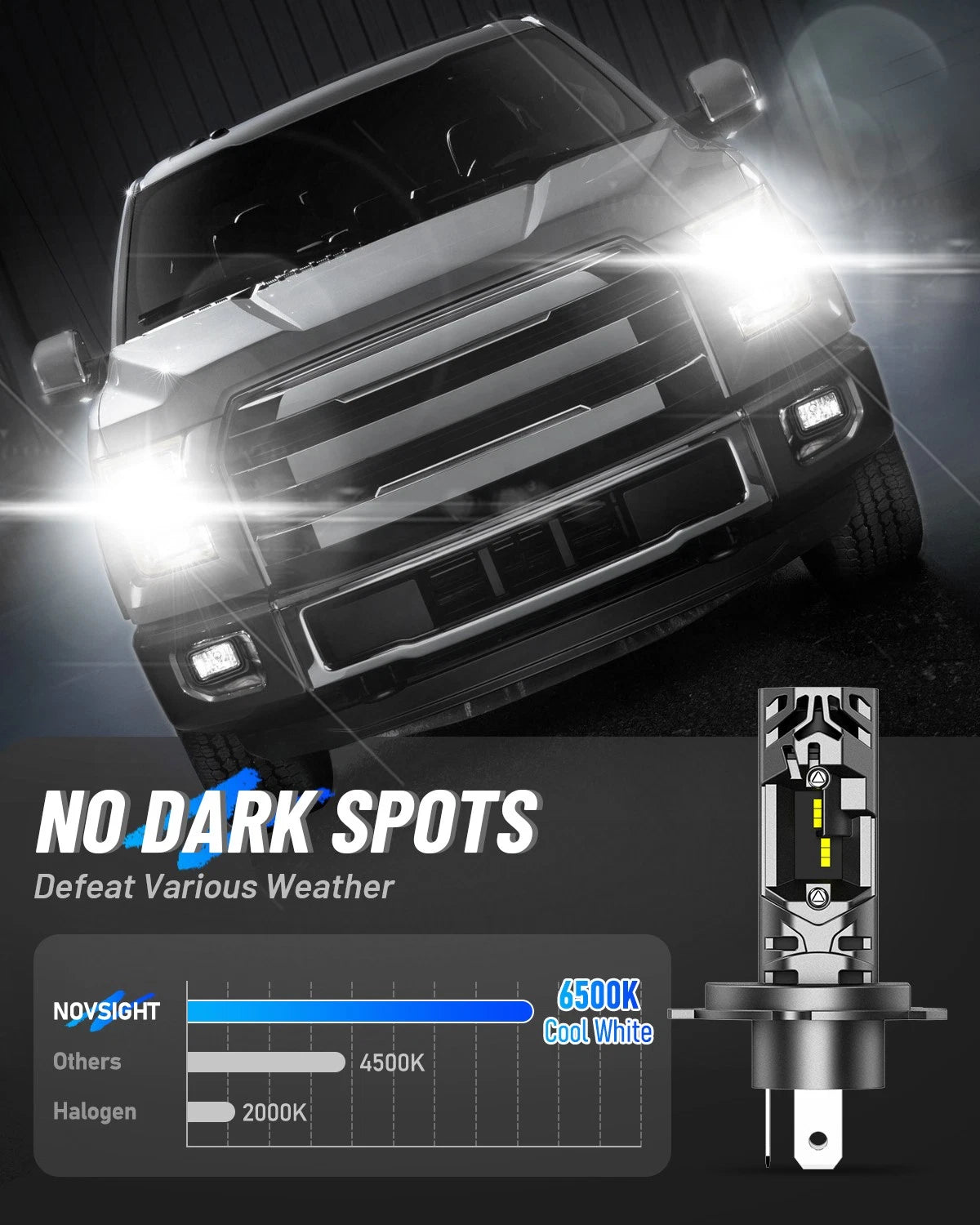 2X 9003 H4 LED Headlight Bulbs Hi-Lo Beam Conversion Kit 36000LM for
