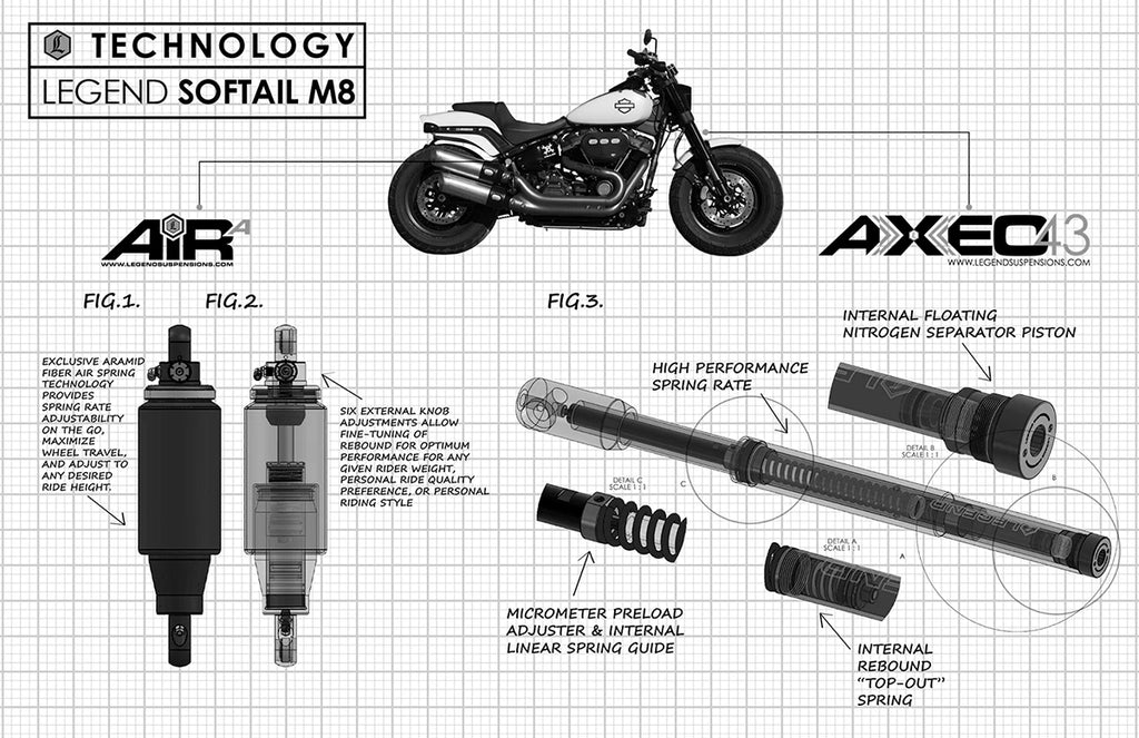 Inverted High-Performance Front End Suspension System for Legend AXEO43