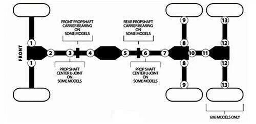 Universal Joint for Kawasaki Prairie 400 4x4 (1997–2002)
