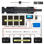 Solar Panel Waterproof Tool for Inline PV Injection Molding Equipment