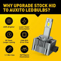 2X D1C/D1R/D1S 6000K White LED Headlight Bulbs for HID Xenon