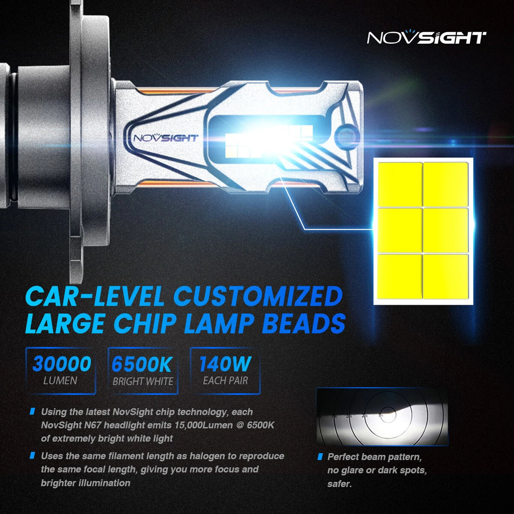 2X H4 LED Bulbs for NOVSIGHT (2025) - 140W 30000LM 6500K High Low S