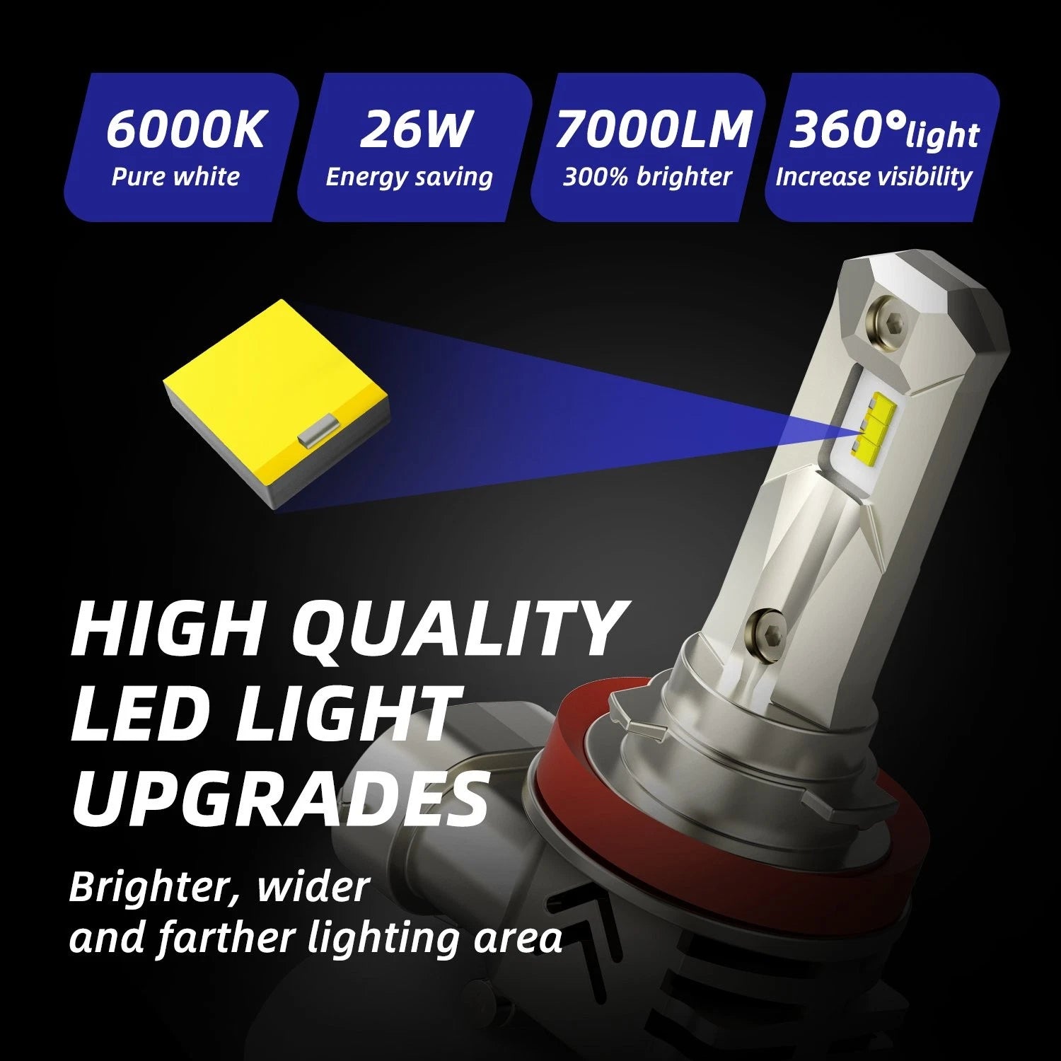 2X H11 H9 H8 LED Headlight Bulb Low Beam Fog Light 70W 7000LM 6000K