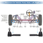 2X Front Outer Tie Rod End Links for Ford Explorer, Mercury Mountaineer (1991–2001)