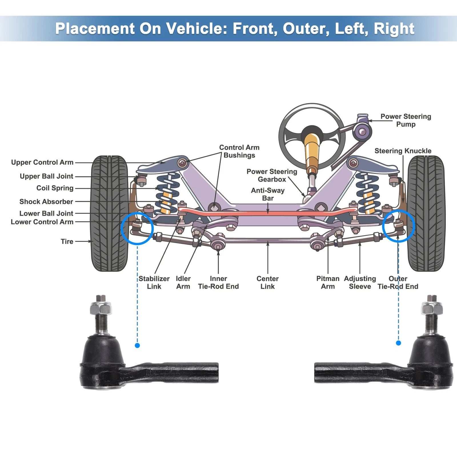 2X Front Outer Tie Rod End Links for Ford Explorer, Mercury Mountaineer (1991–2001)