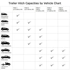 Class 3 Trailer Hitch Receiver for Ford Escape (2005–2012)