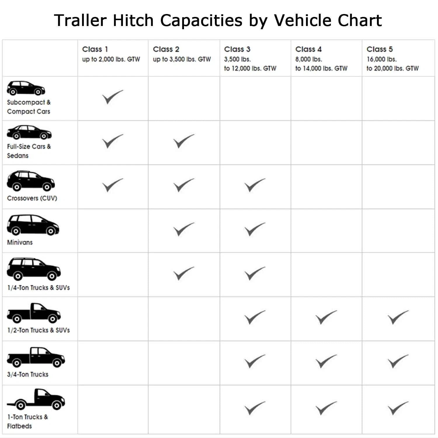 Class 3 Trailer Hitch Receiver for Ford Escape (2005–2012)