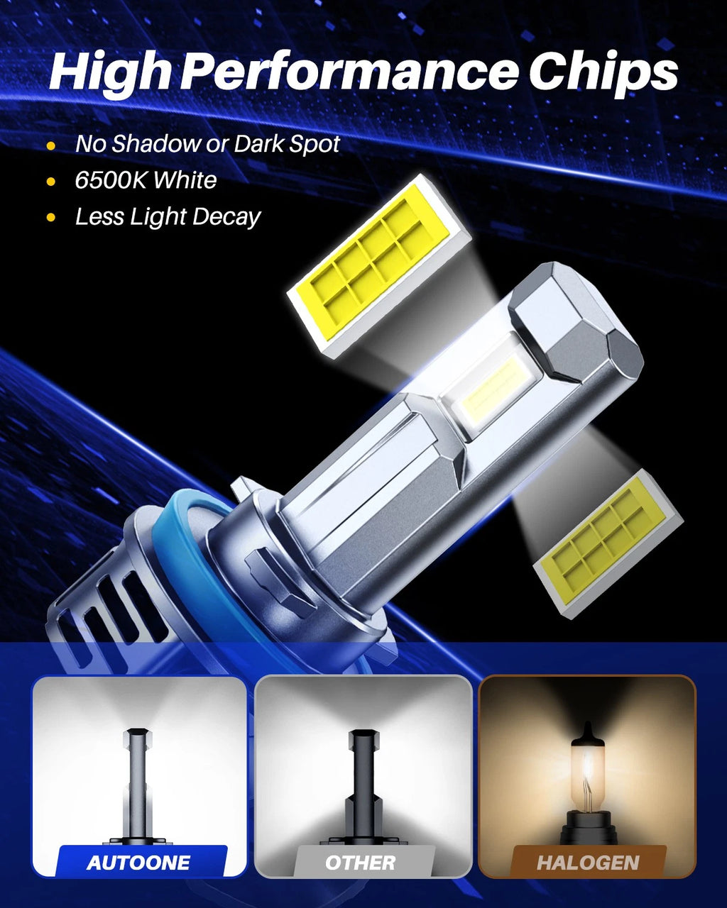 H11 H8 H9 LED Headlight Kit for High Low Beam (10000lm, 6500K)