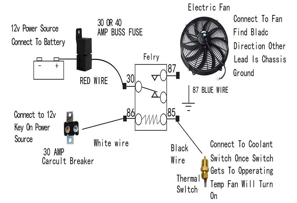 Electric Radiator Cooling Fan & Thermostat Mount Kit for Universal Vehicles (12V)