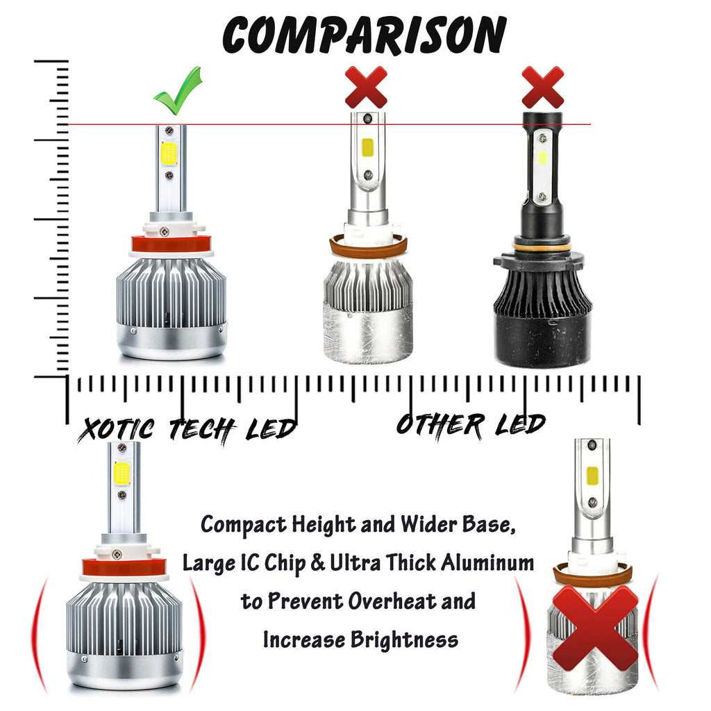 LED Headlight Upgrade for Dodge Charger (2016-2019)