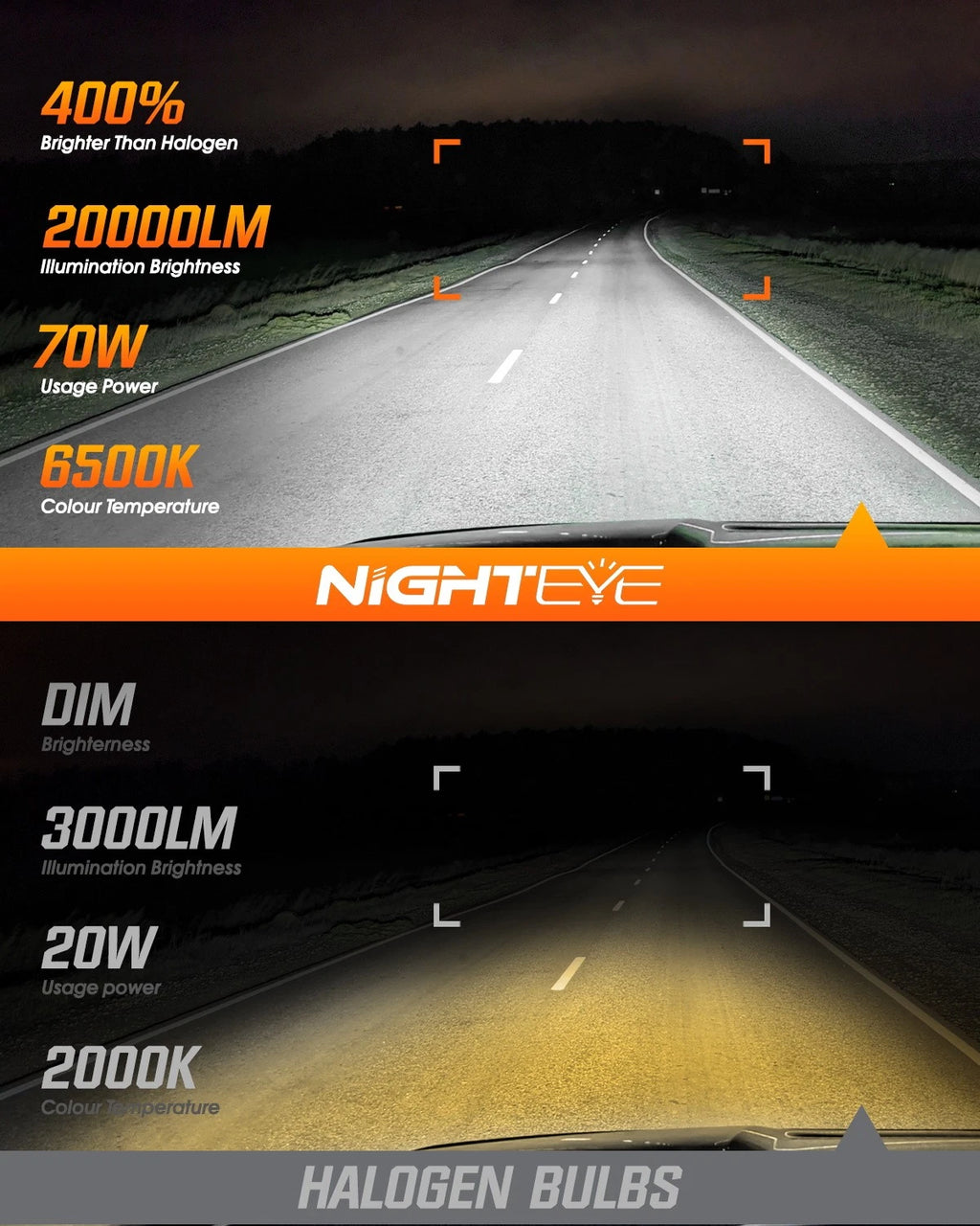 NIGHTEYE 9007 HB5 LED Headlight Bulbs Kit for