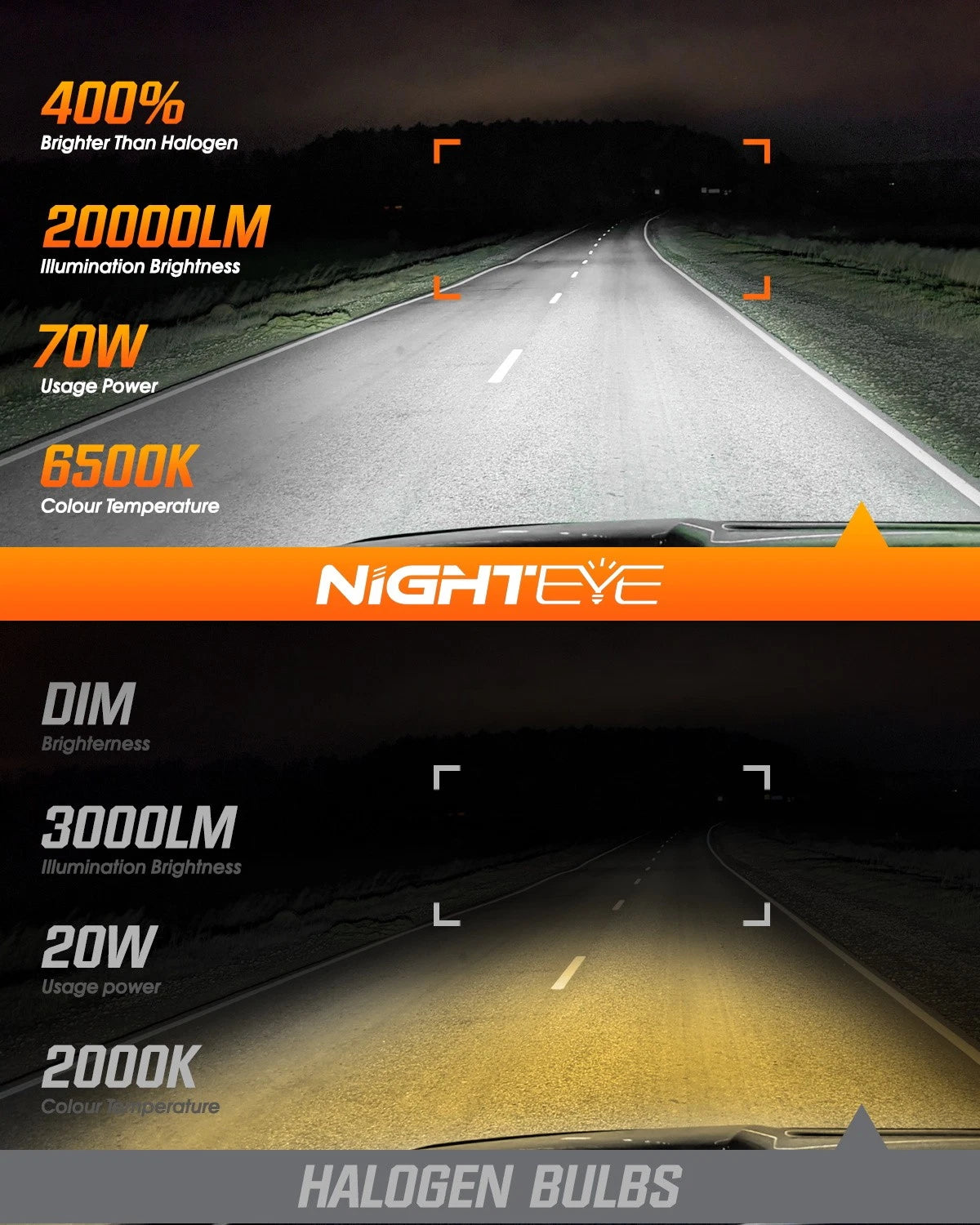 NIGHTEYE 9007 HB5 LED Headlight Bulbs Kit for