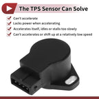 Throttle Position Sensor for Hyundai Santa Fe 3.5L (2003–2006) No.3510239070