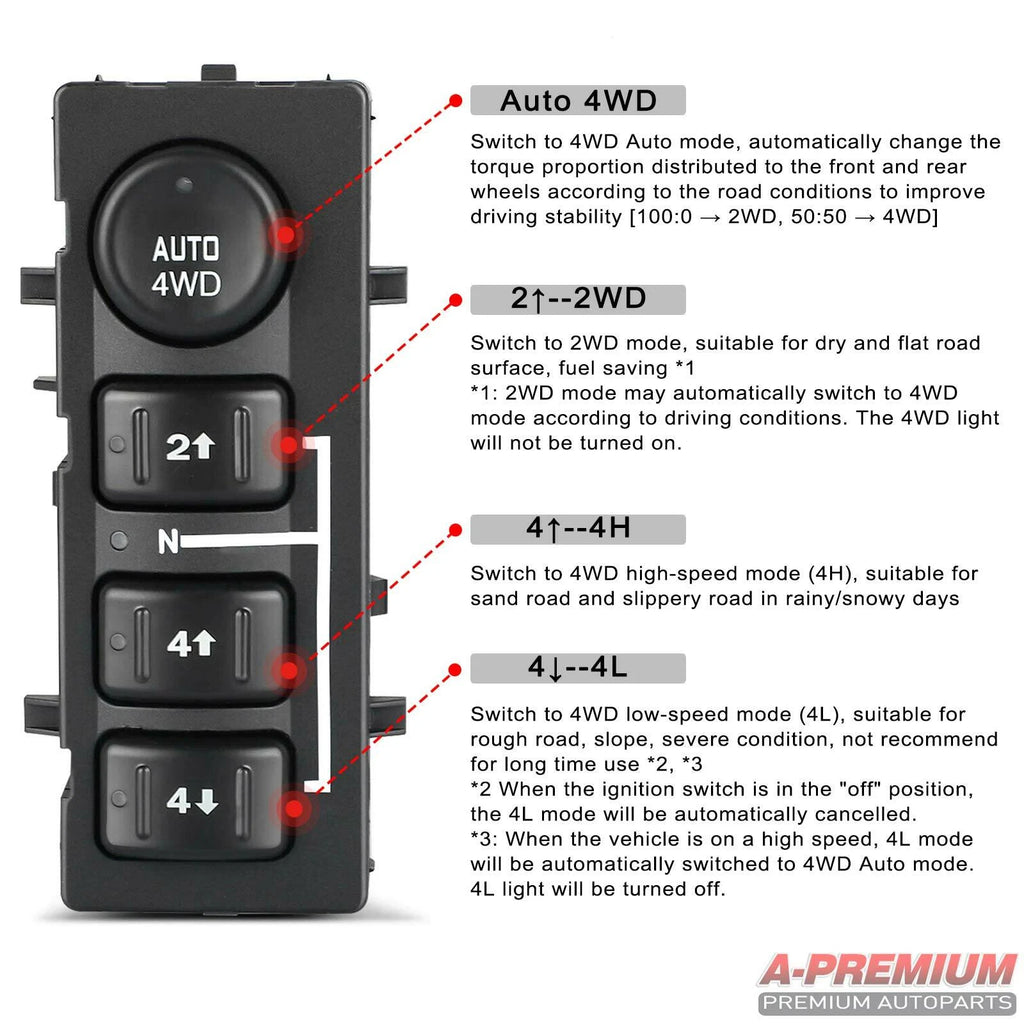 Wheel Drive Selector Switch for Cadillac Chevy Silverado GMC Sierra (2007-2014)
