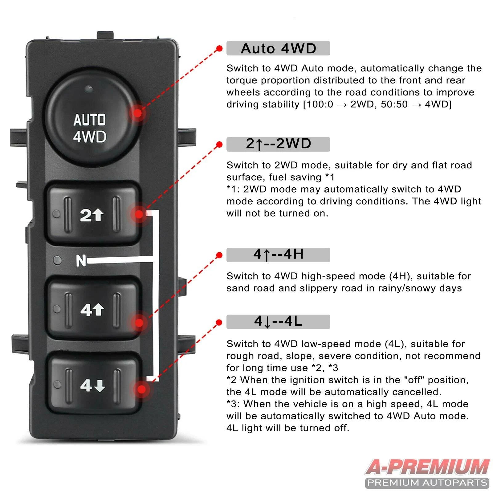 Wheel Drive Selector Switch for Cadillac Chevy Silverado GMC Sierra (2007-2014)