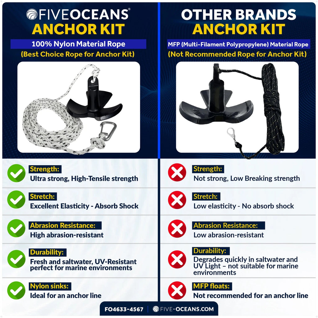 20 Lb River Boat Anchor Kit with 3/8"x50' Rope & Snap Hook for Boats