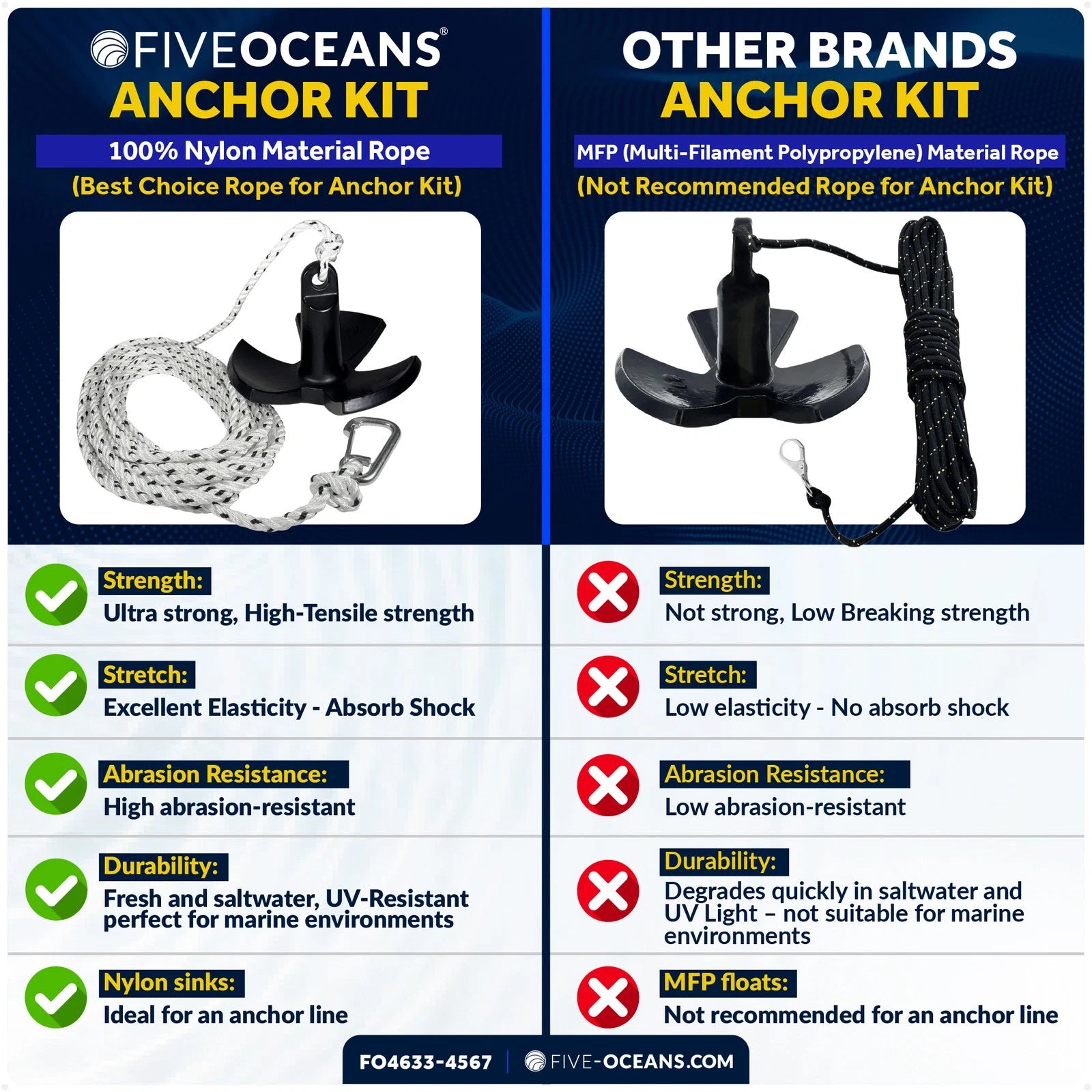 20 Lb River Boat Anchor Kit with 3/8"x50' Rope & Snap Hook for Boats
