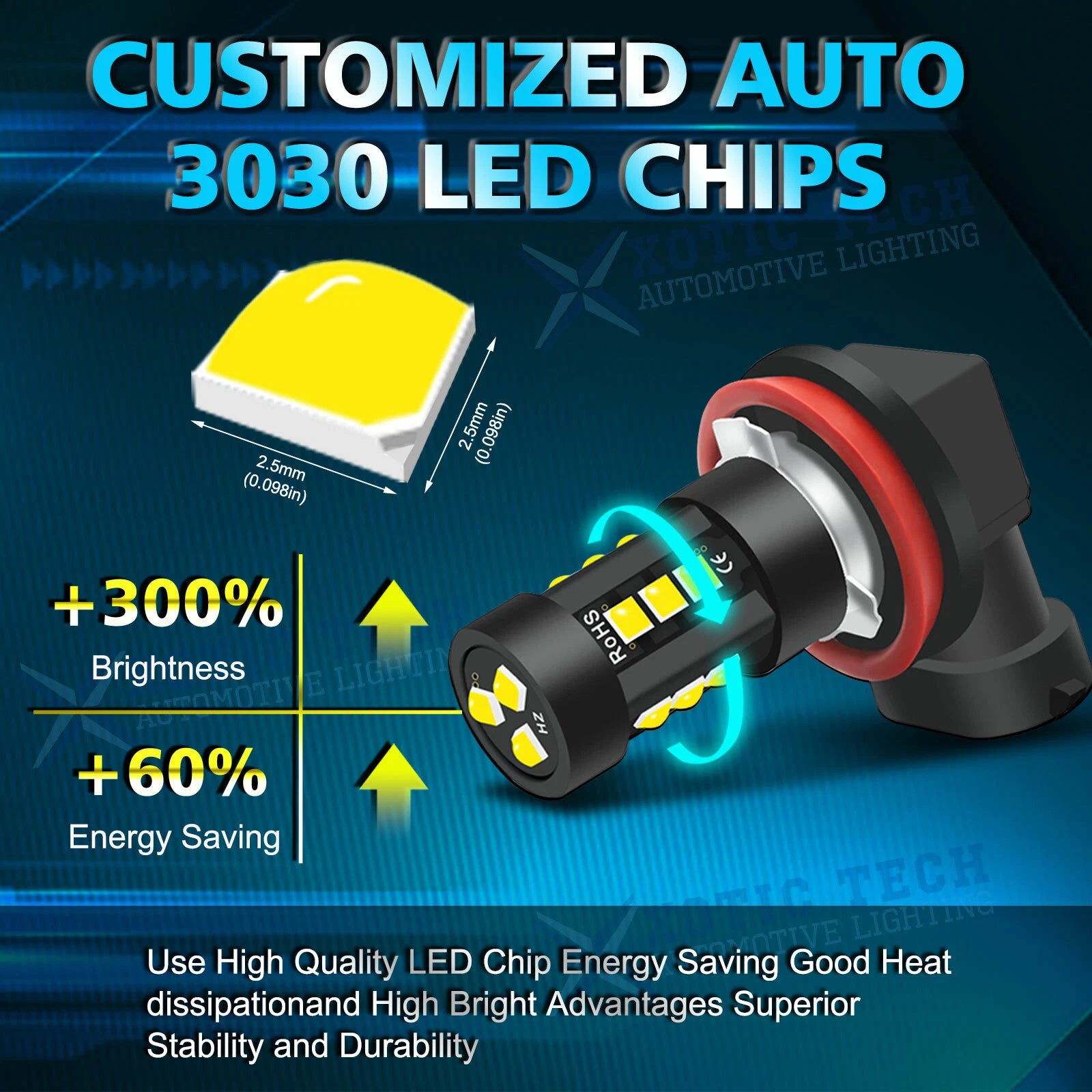High Power Xenon White LED Fog Light Bulbs for Honda CR-V (2007-2019)